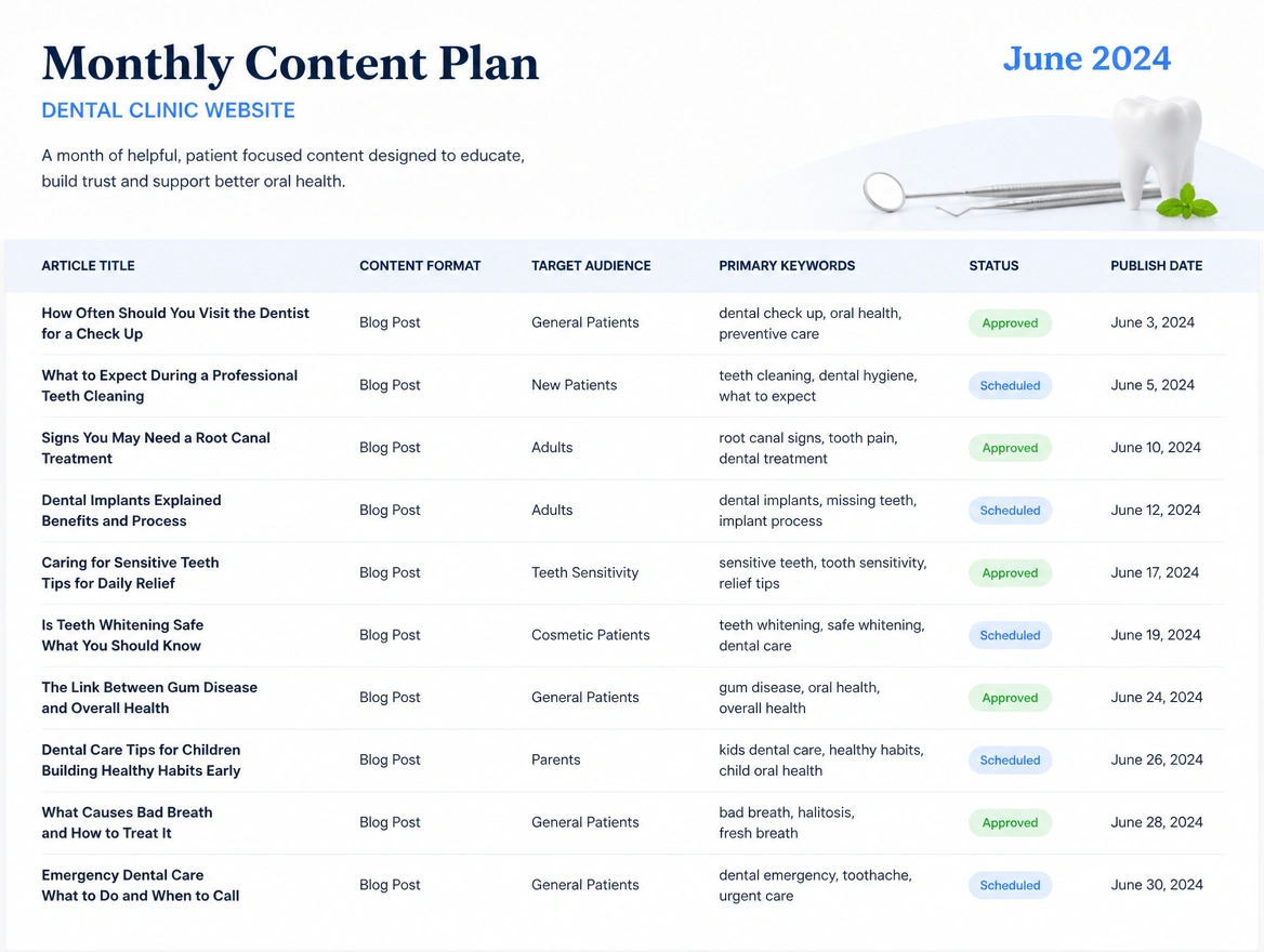 A monthly content plan listing article titles with approved and scheduled labels