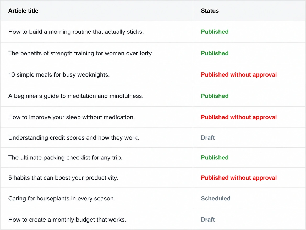 A publishing log with rows marked published without approval