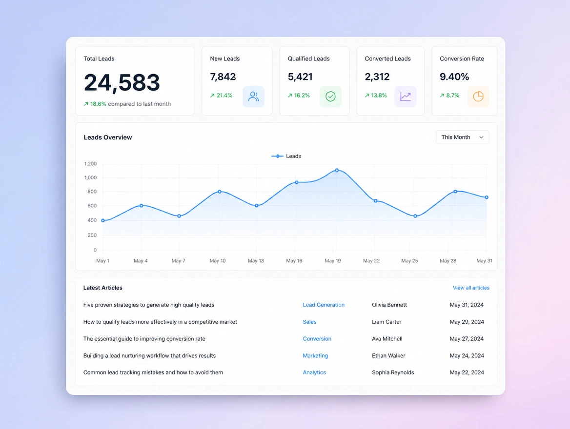 Website mockup showing reporting every month