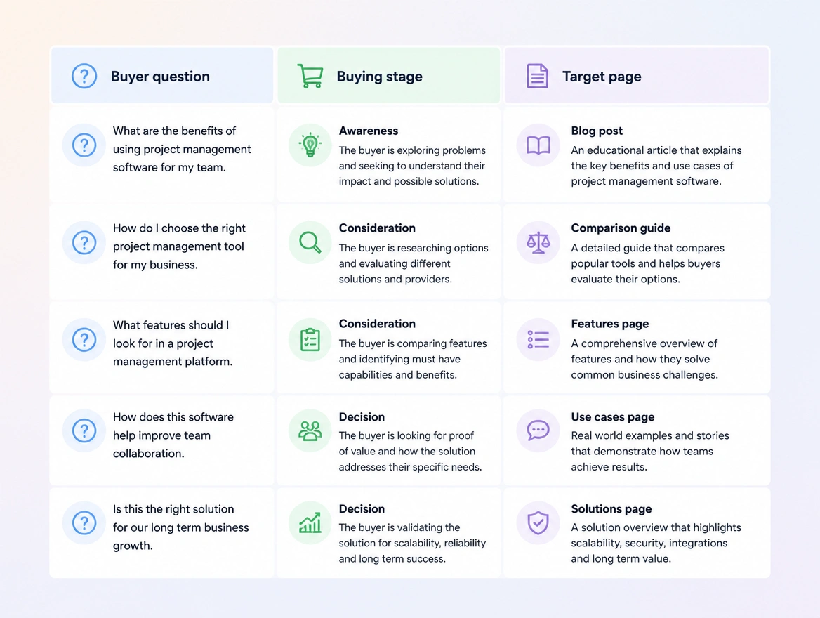Website mockup showing deciding what to write
