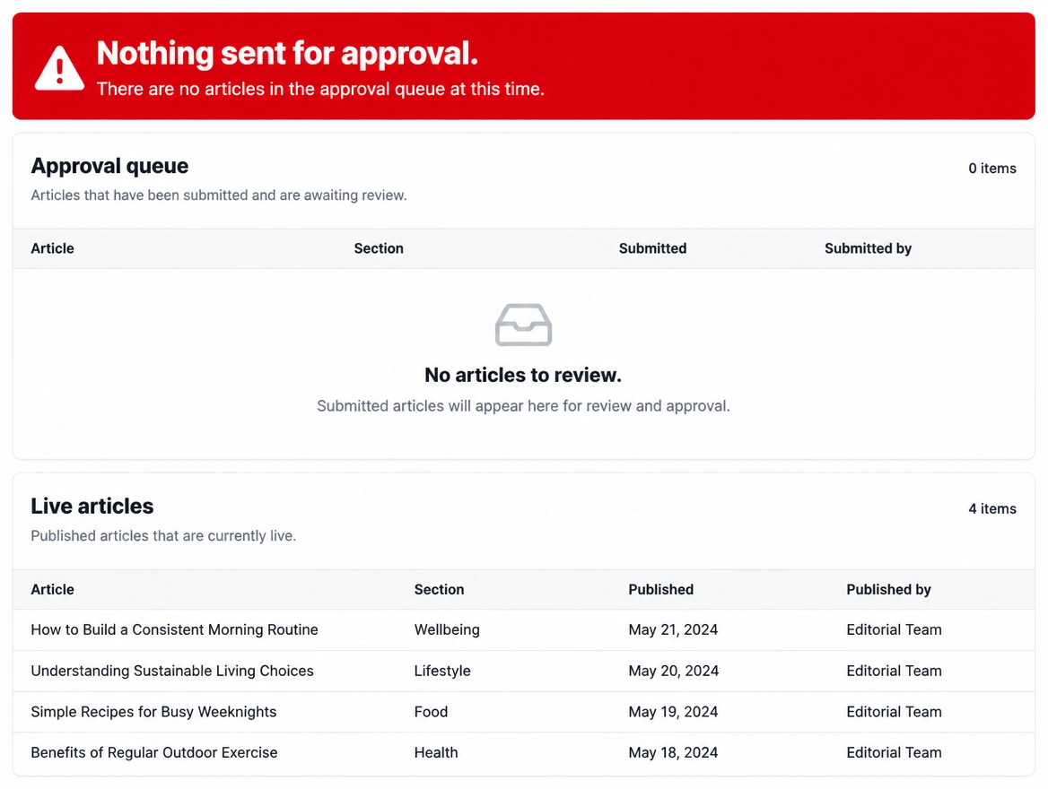 An approval queue that is empty while articles show as already live, in red