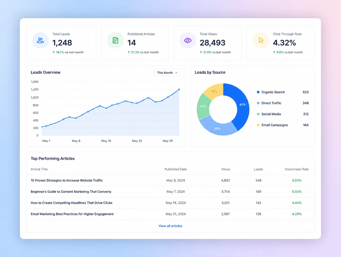 Website mockup showing the monthly report