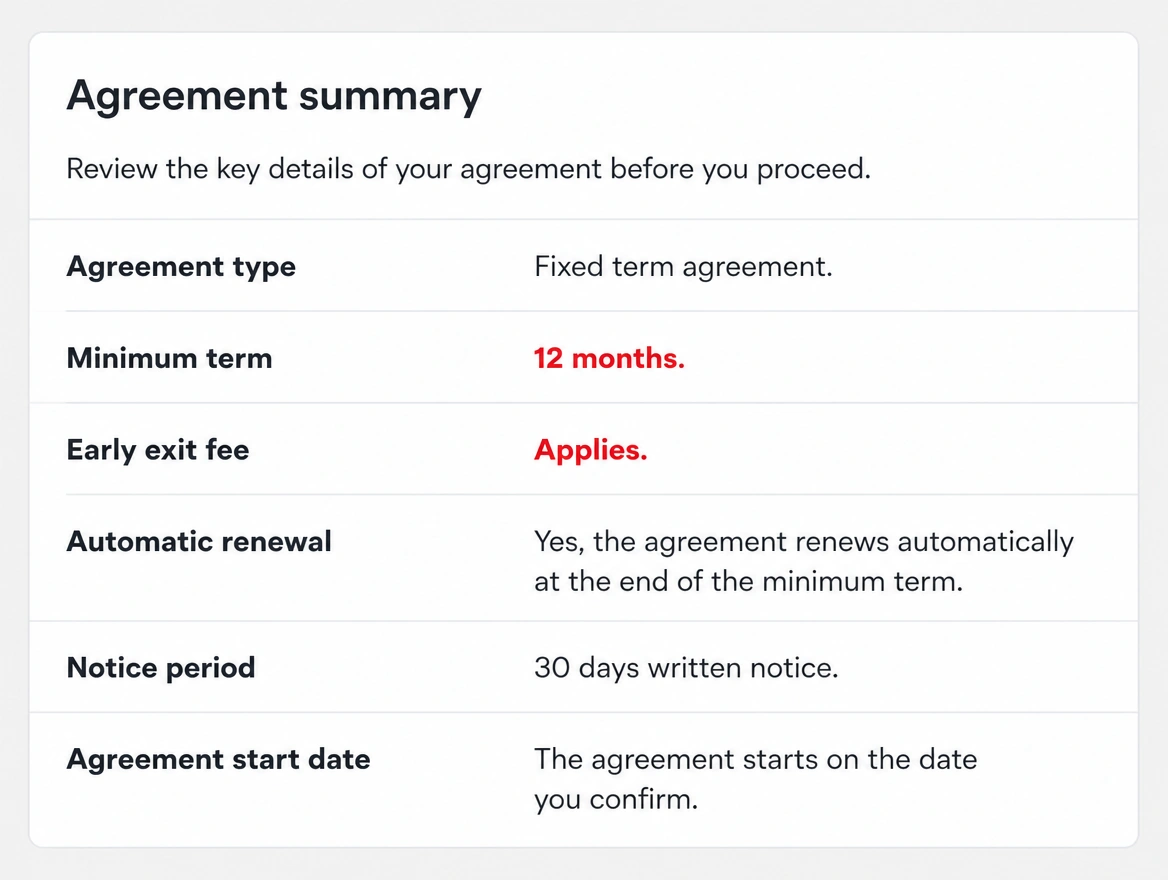 A contract summary showing a twelve month minimum term and an exit fee in red