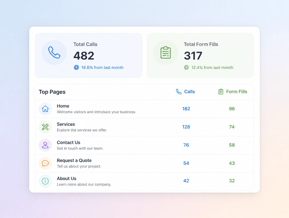 Website mockup showing what it earned, monthly