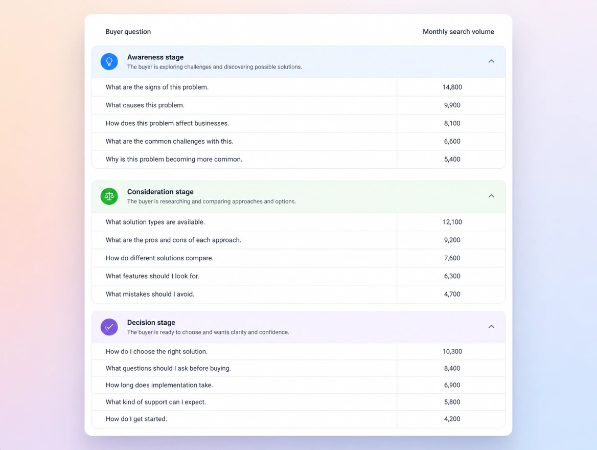 Website mockup showing working out the subjects