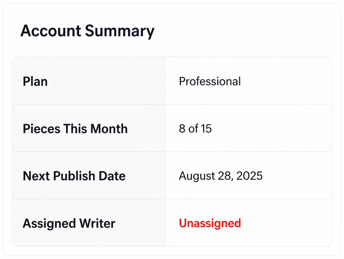 An account panel where the assigned writer field is empty and flagged in red