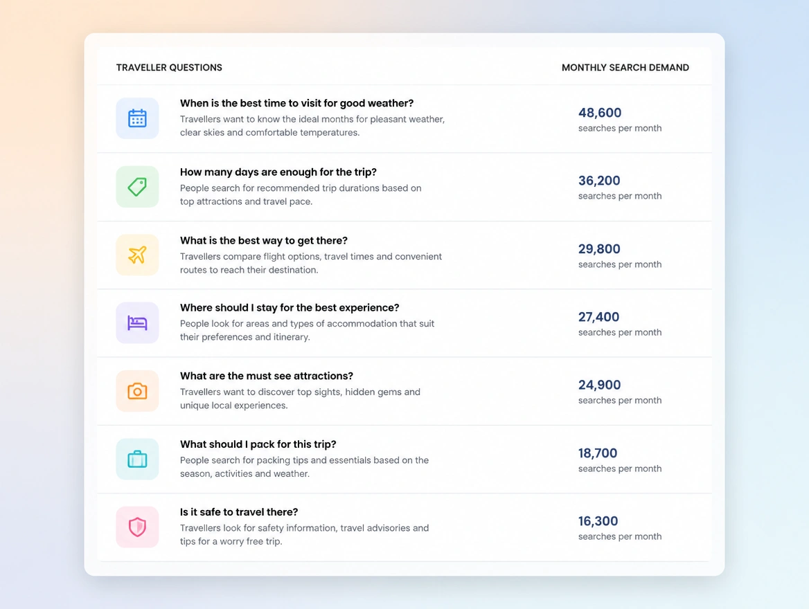 Website mockup showing research and the plan