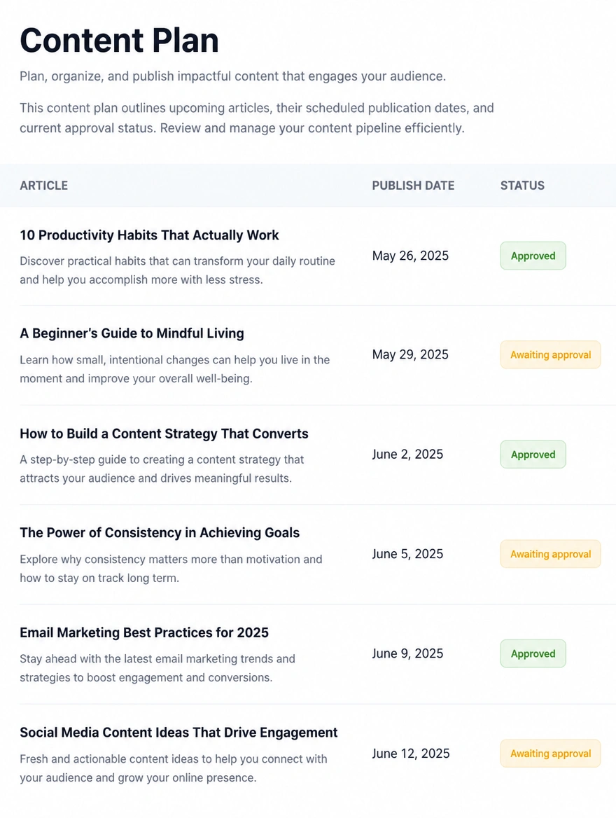 A content plan where each piece is marked approved or awaiting approval