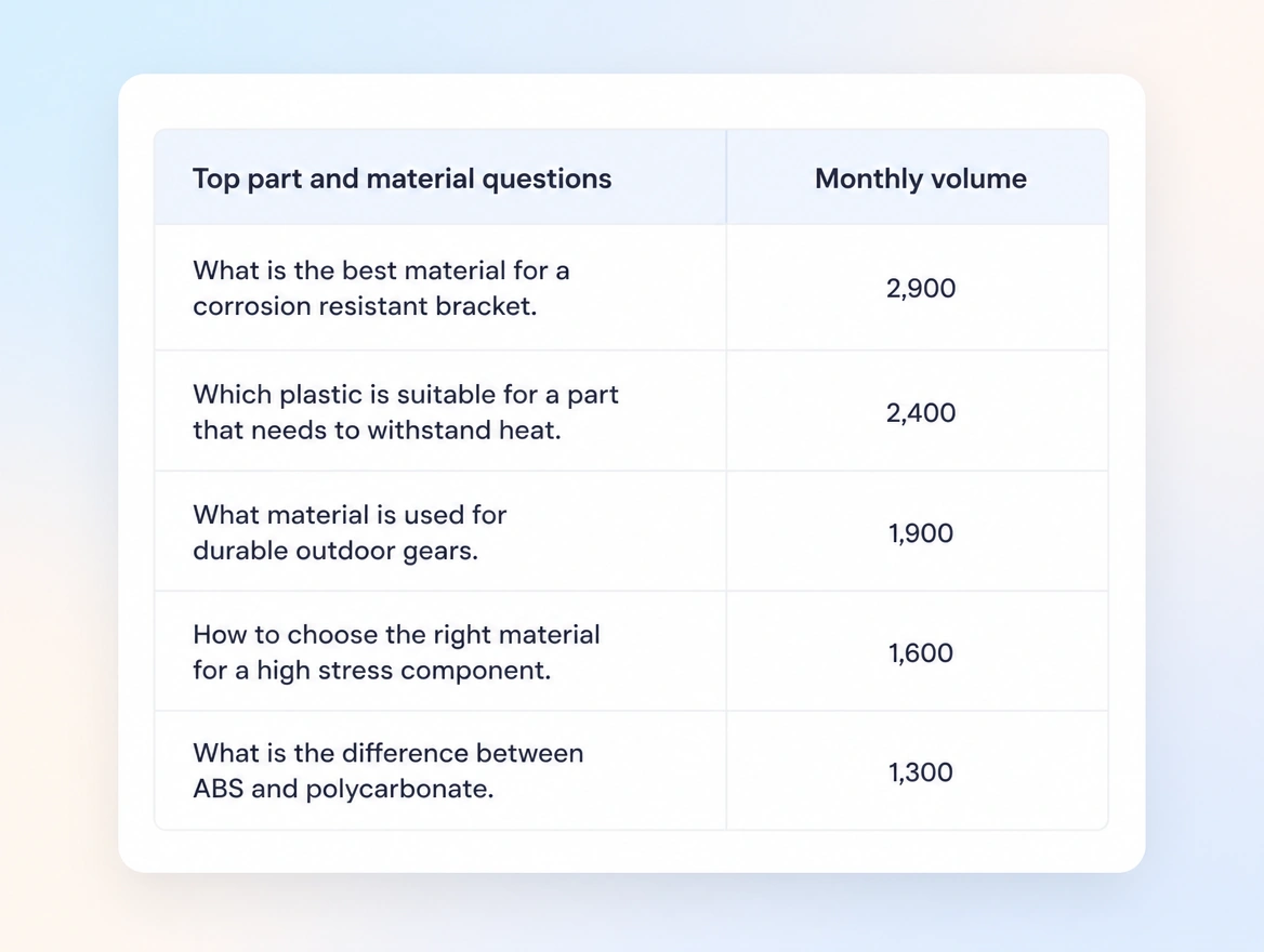 Website mockup showing research and a plan