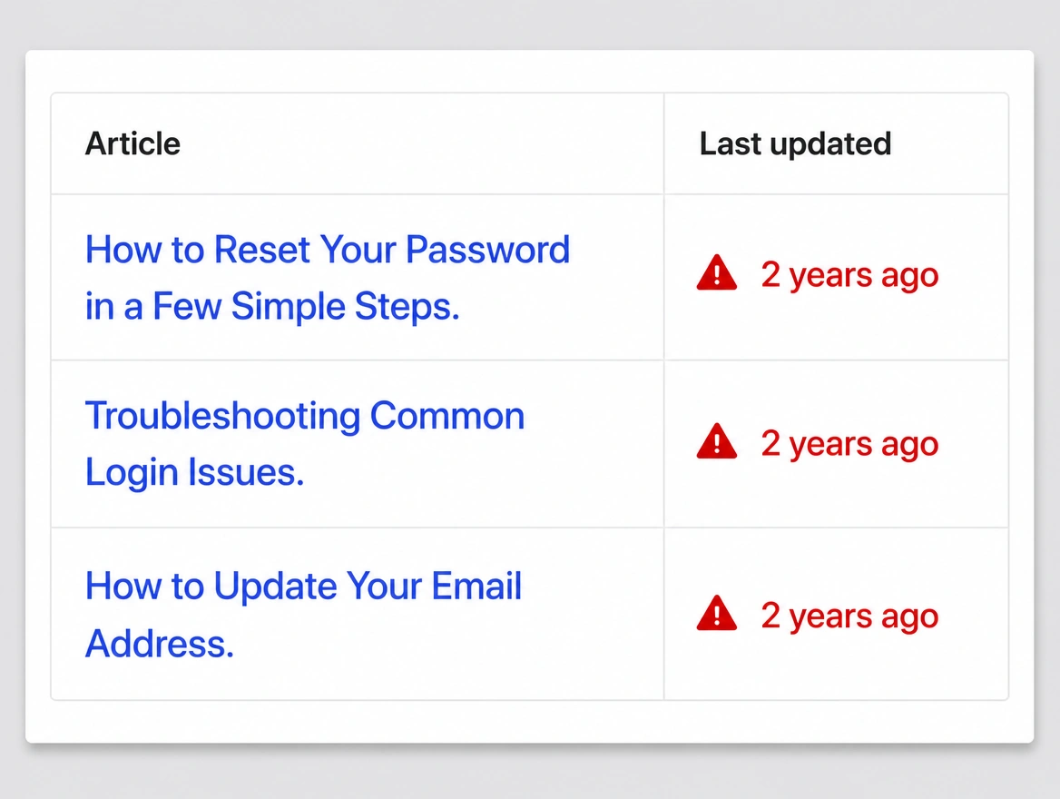 A page list where every article was last updated two years ago