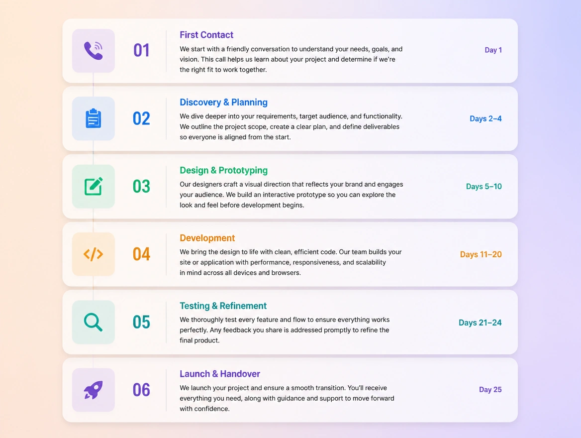 Website mockup showing work write-ups