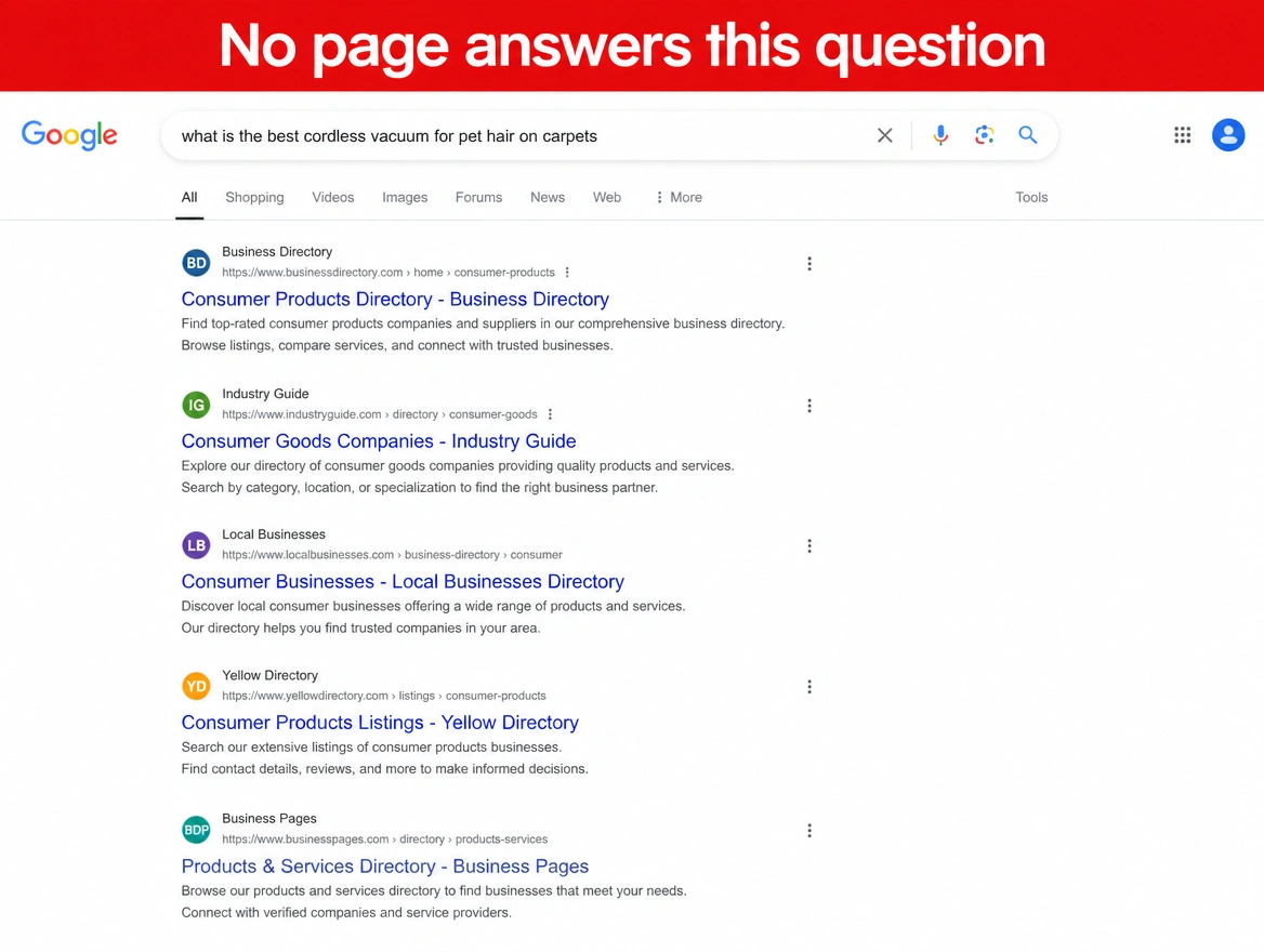 A search results page of directory listings, marked in red as answering the buying question nowhere