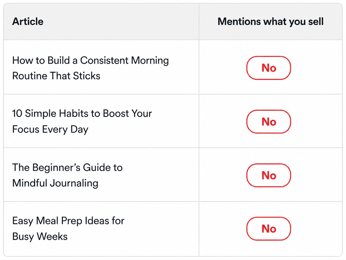 A table of articles where none of them mentions what the business sells