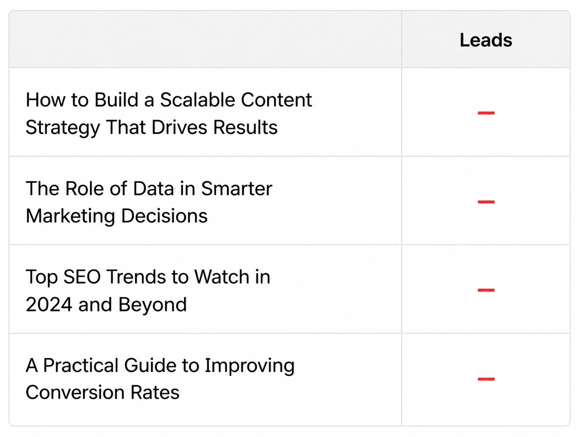An article report where the leads column is empty on every row
