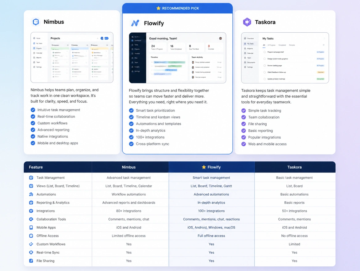 Website mockup showing comparison articles