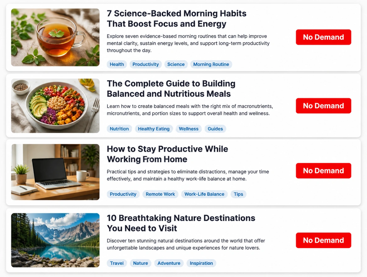 A keyword table where every article title shows no search volume
