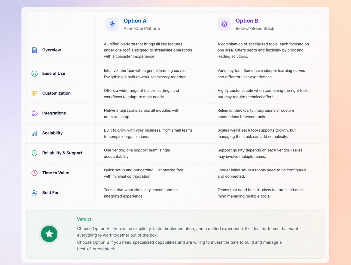 Website mockup showing comparison articles