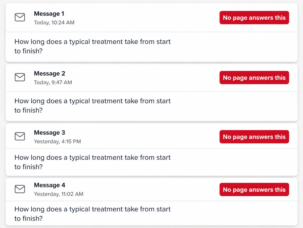 Four website messages asking the same question, each tagged in red as answered by no page