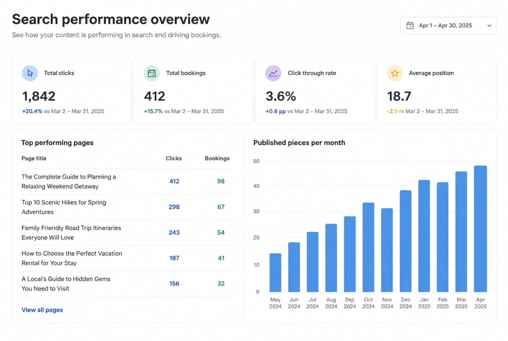 A search report showing clicks and bookings for each page