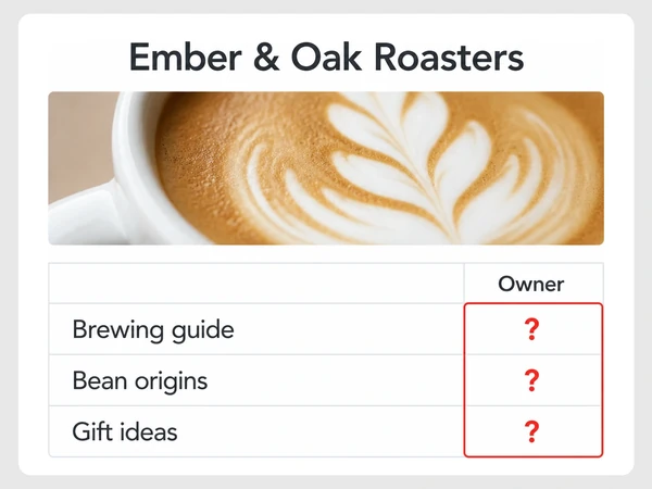 Ember & Oak Roasters has question marks for the owners of three content tasks.