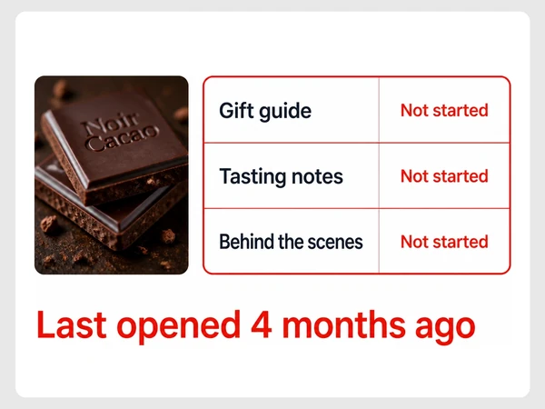 Noir Cacao shows Gift guide, Tasting notes, and Behind the scenes as not started after four months.