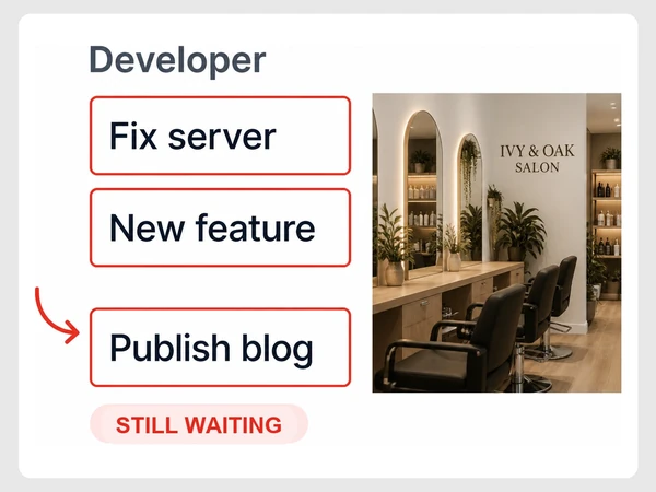 Ivy & Oak Salon shows Publish blog beneath Fix server and New feature with a red Still waiting label.
