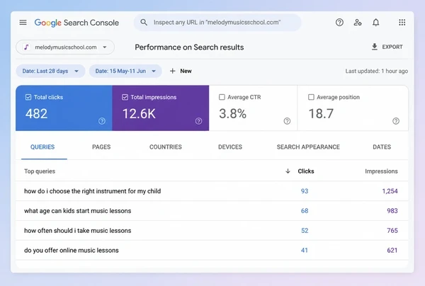 A Search Console queries report showing four customer questions for a music school site