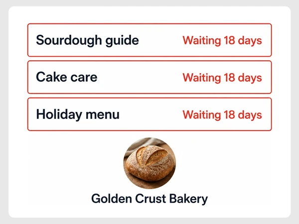 Golden Crust Bakery has three drafts each marked Waiting 18 days in red.