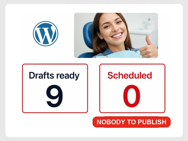Brightside Dental's WordPress queue shows nine drafts ready and zero scheduled because nobody publishes them.