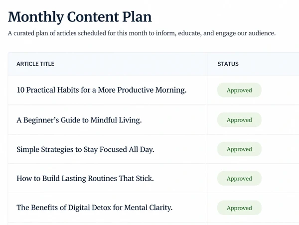 A monthly content plan listing article titles with an approved status against each