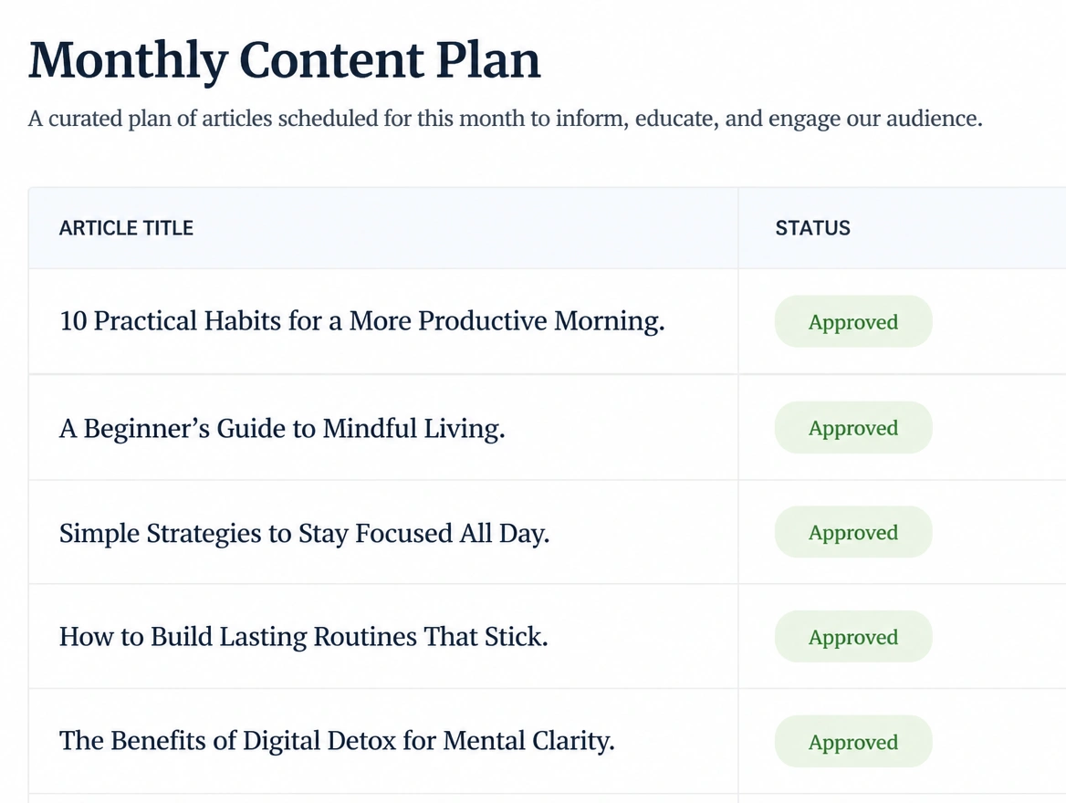 A monthly content plan listing article titles with an approved status against each
