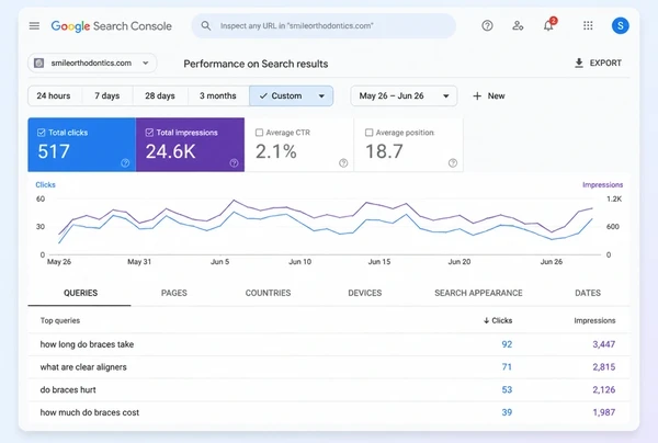A Search Console queries report showing four customer questions for an orthodontic practice site