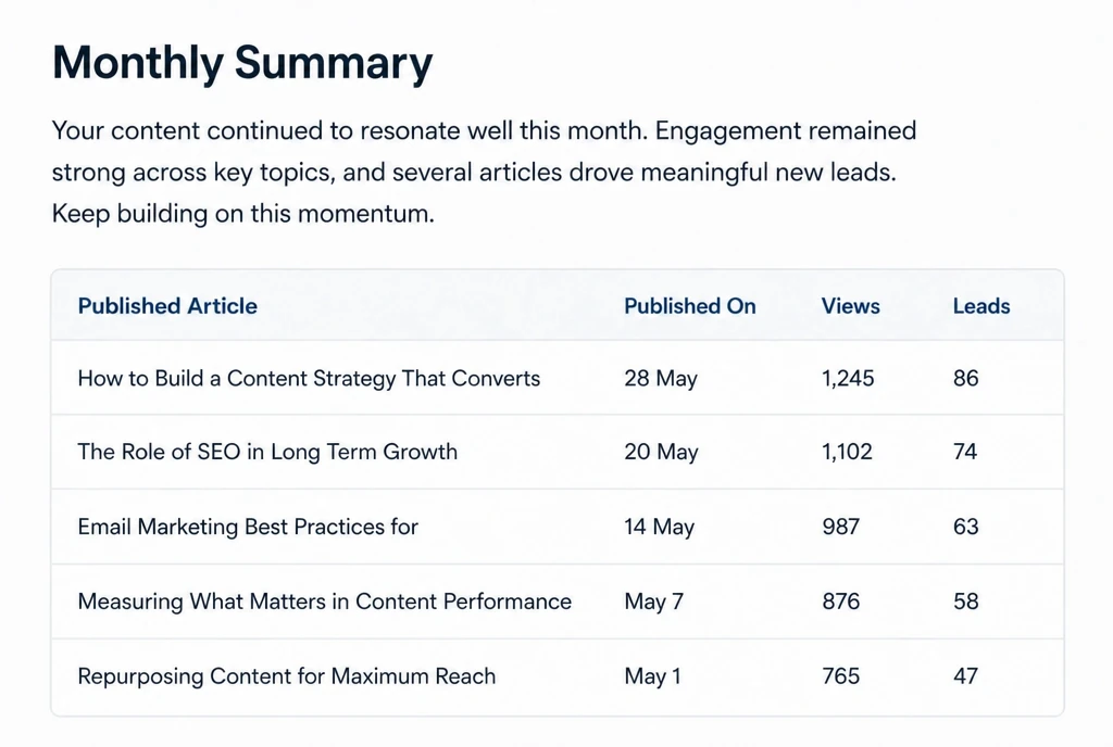 A monthly summary listing published articles beside the leads each produced