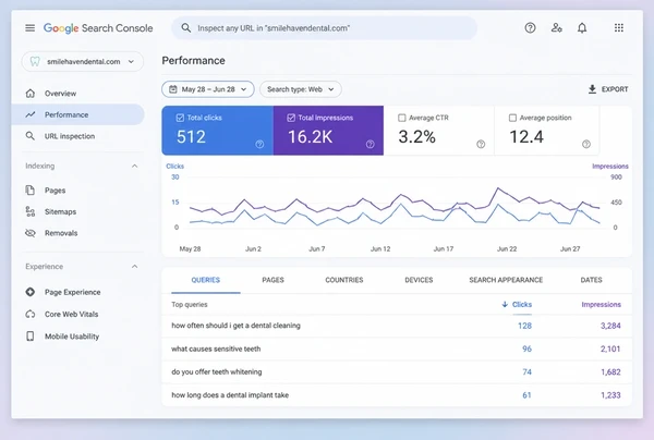 A Search Console queries report showing four customer questions for a dental practice site