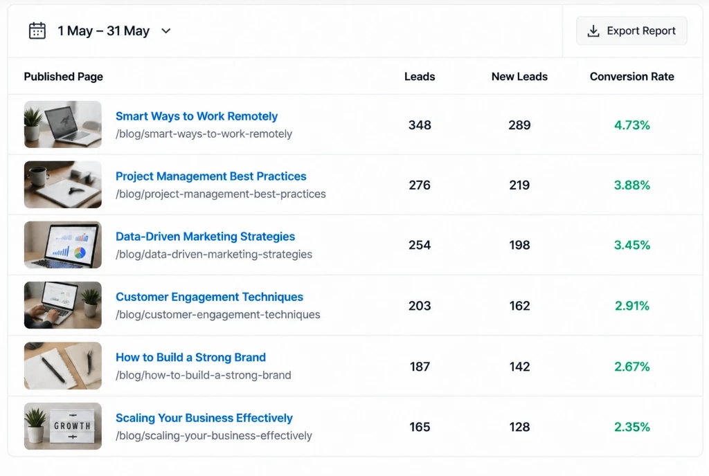 A monthly report table showing leads beside every published page