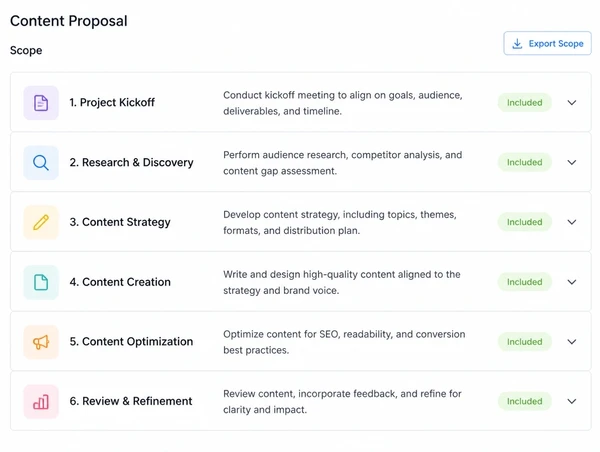 A content proposal page with the scope itemised line by line