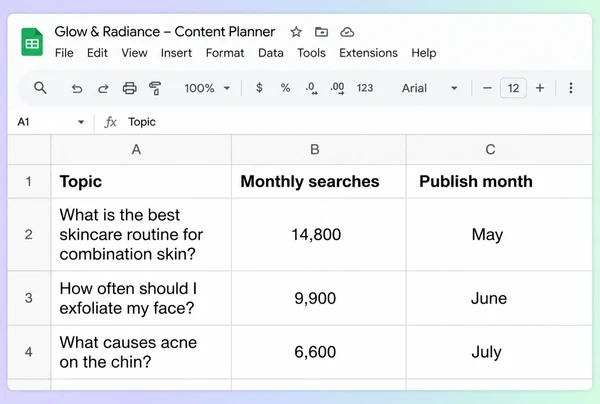 A Google Sheets content plan with three skincare topics, their monthly searches and publish months