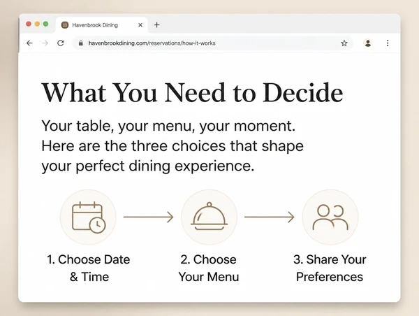 An explainer page on a fine dining restaurant website with a short answer and a three step diagram