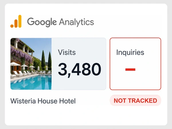 Wisteria House Hotel reports 3,480 Google Analytics visits while inquiries remain untracked.