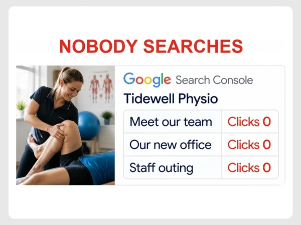 Tidewell Physio shows three company-focused topics in Search Console, each receiving zero clicks.