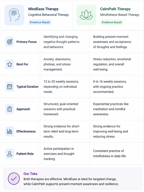A comparison article weighing two treatments side by side