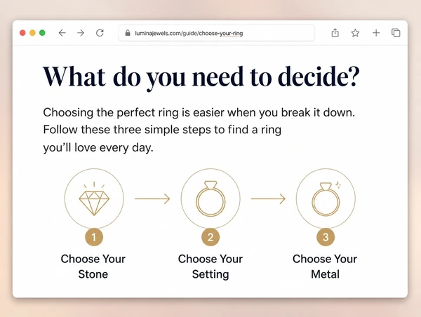 An explainer page on a jewellery boutique website with a short answer and a three step diagram