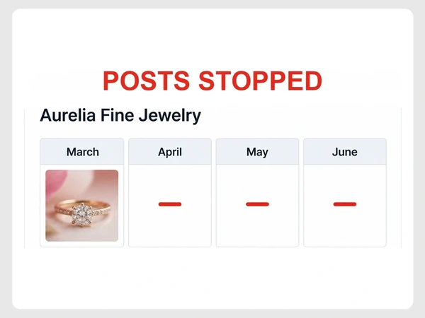 Aurelia Fine Jewelry calendar shows one ring article followed by three empty months marked with red dashes.