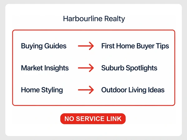 Harbourline Realty article links three Read next posts only to other articles, labeled No service link.