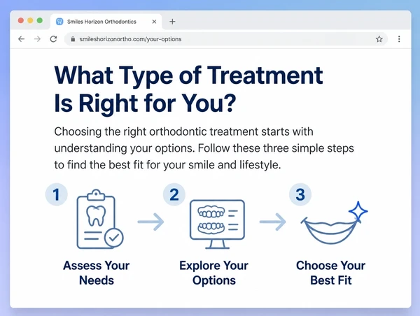 An explainer page on an orthodontic practice website with a short answer and a three step diagram