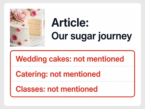 Maison Petal article check pairs a cake photo with Our sugar journey and red-outlined rows showing wedding cakes, catering, and classes not mentioned.