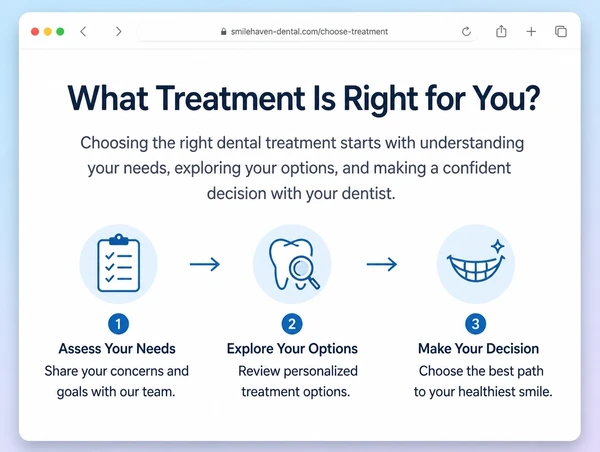An explainer page on a dental practice website with a short answer and a three step diagram
