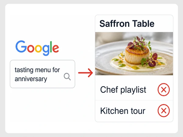Saffron Table's blog offers Chef playlist and Kitchen tour for a Google search about anniversary tasting menus.