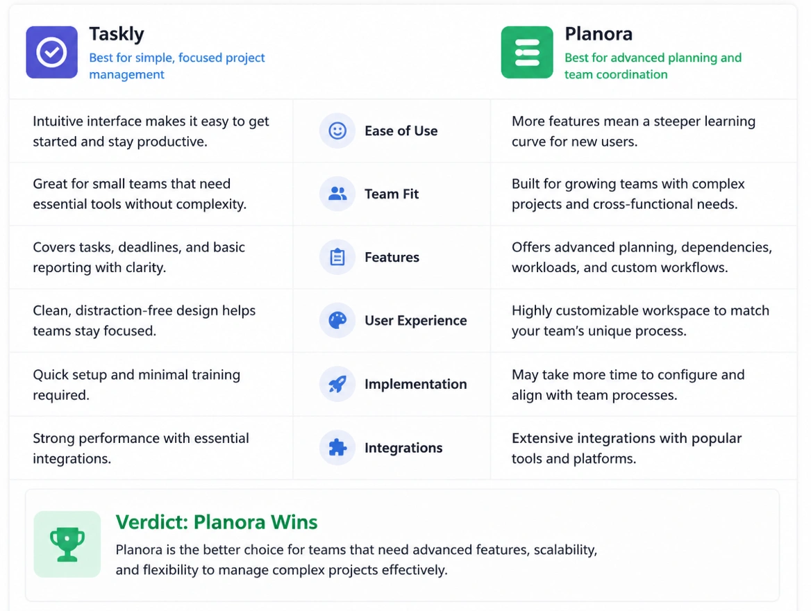A comparison article weighing two options with a verdict at the end