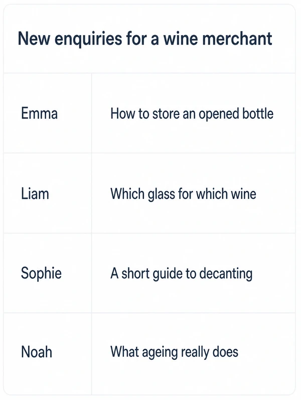 An enquiries panel listing four names beside the wine guide article that brought each one